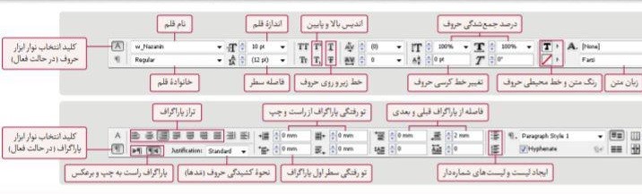 آموزش نکات و ترفندهای کاربردی نرم افزار ایندیزاین