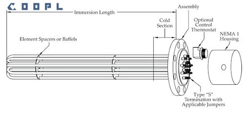 المنت فلنج دار؛ قلب تپنده سیستم‌های گرمایشی صنعتی 