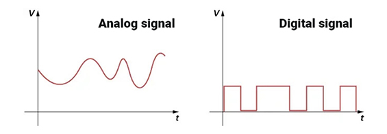 انواع سیگنال چیست | 7 تفاوت سیگنال آنالوگ و دیجیتال