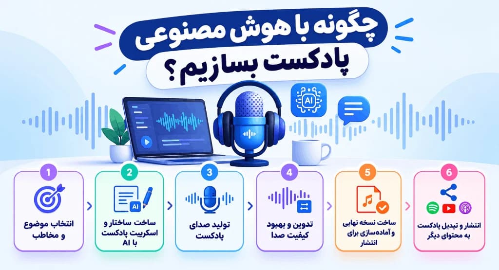 بهترین هوش مصنوعی ساخت پادکست؛ معرفی و مقایسه ابزارهای برتر