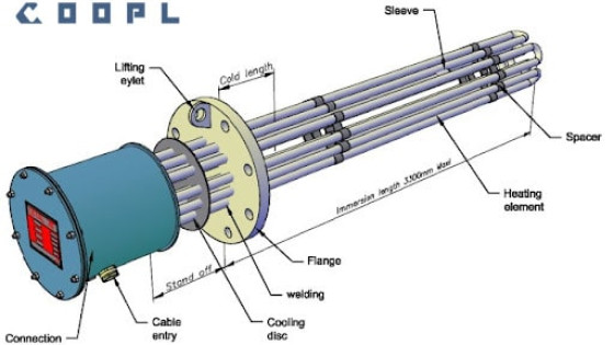 المنت فلنج دار؛ قلب تپنده سیستم‌های گرمایشی صنعتی 