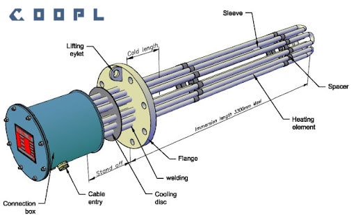 المنت فلنج دار؛ قلب تپنده سیستم‌های گرمایشی صنعتی 