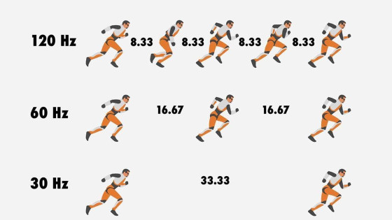 هرتز یا نرخ تازه سازی مانیتور چیست؟