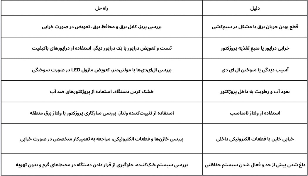 مهم ترین علت روشن نشدن پروژکتور ال ای دی + بررسی دلایل و راه حل ها
