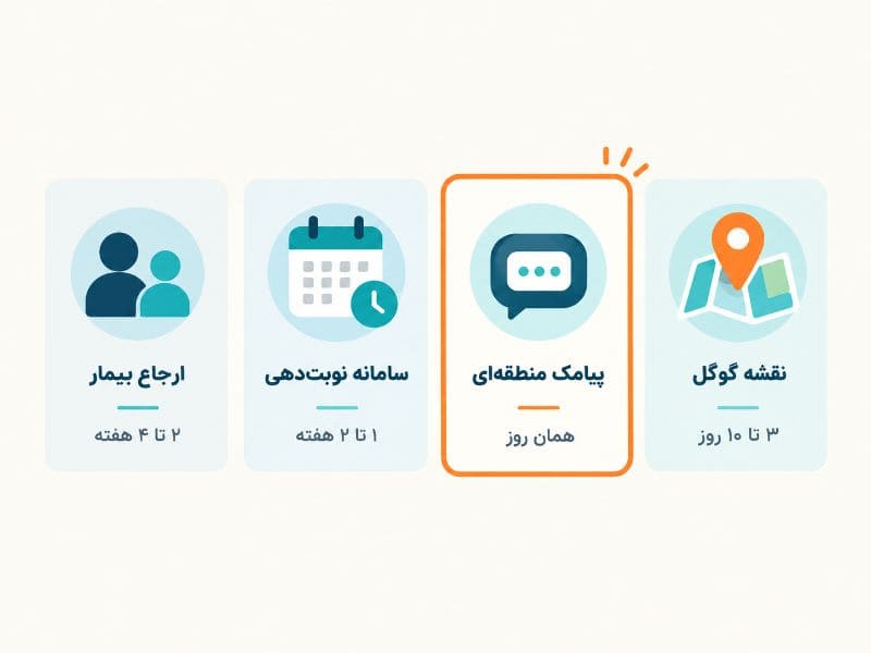 8 روش های تبلیغات برای مطب [7 نمونه متن تبلیغ مطب]